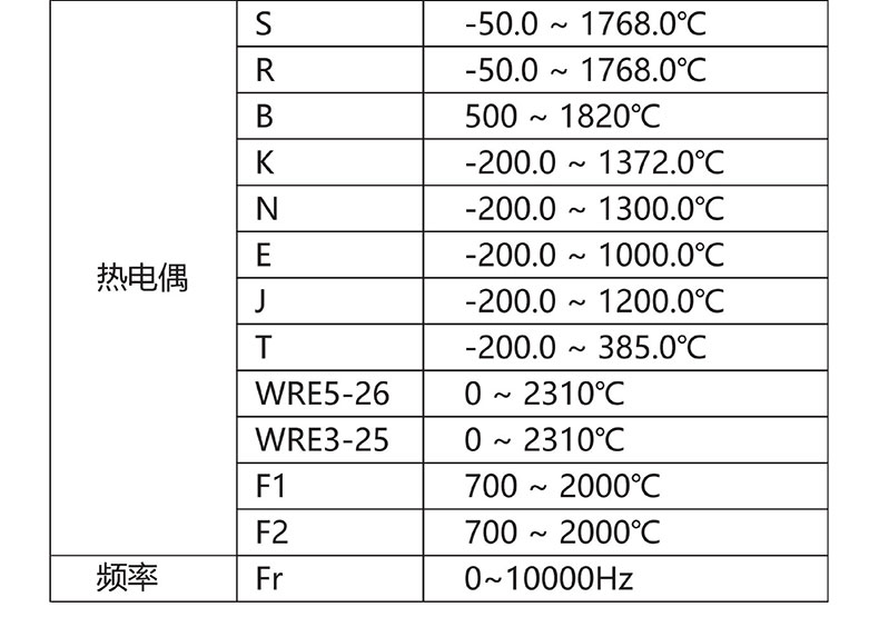 威格無(wú)紙記錄儀（VG5300）無(wú)紙萬(wàn)能輸入，廠家直銷(xiāo)，品質(zhì)保障插圖4